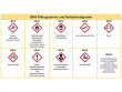 1: GHS Piktogramme und Gefahrkategorien